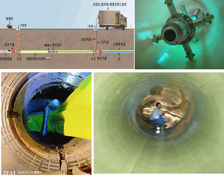 赤水UV-CIPP内衬修复
