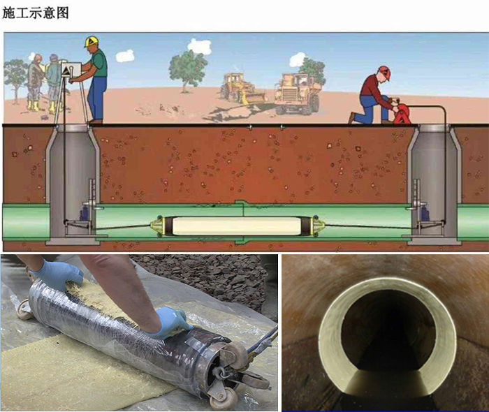 赤水管道局部点状修复